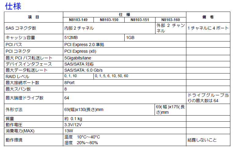 NEC{[h̎dl