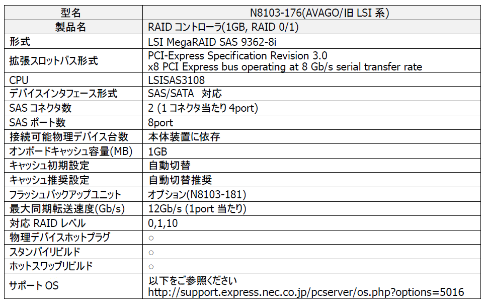 Raid12摜