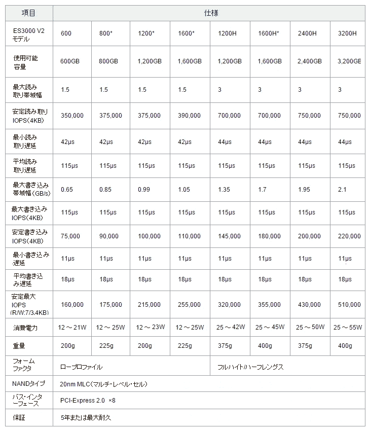 huawe2摜