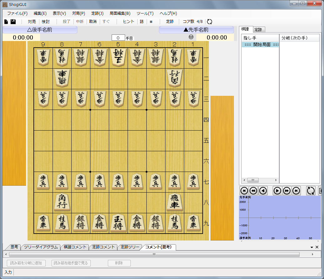 ̃Q[ʂR