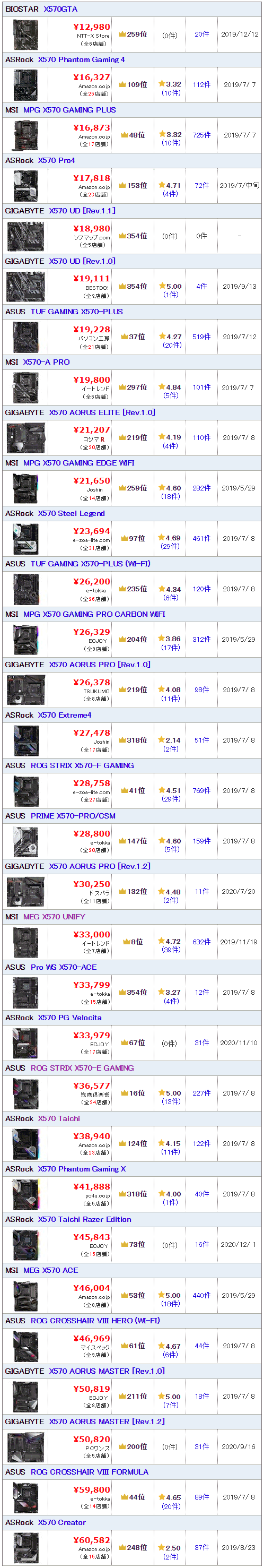 Ryzen4摜