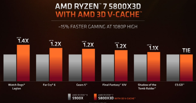 Ryzen5800x3D画像